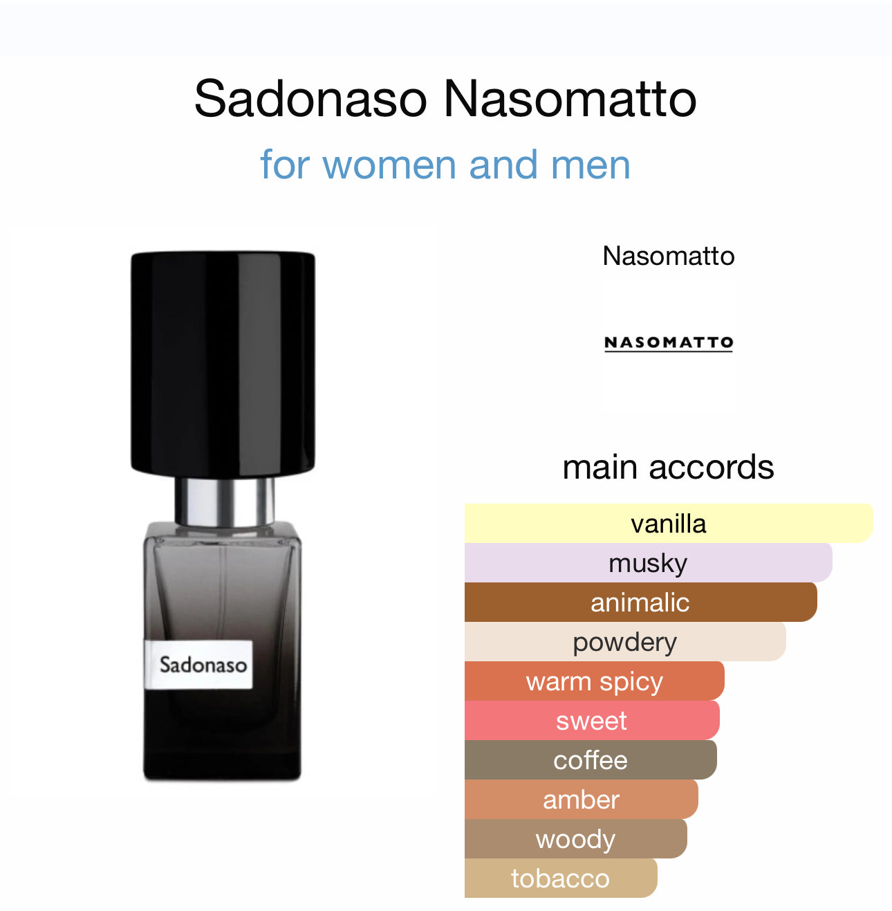 Sadonaso Nasomatto