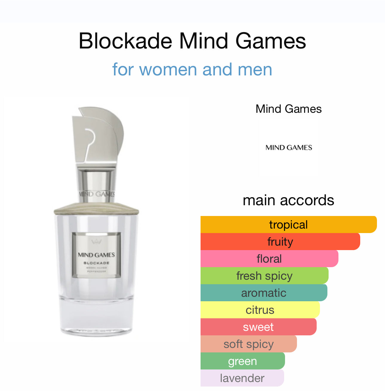 Blockade Extrait De Parfum