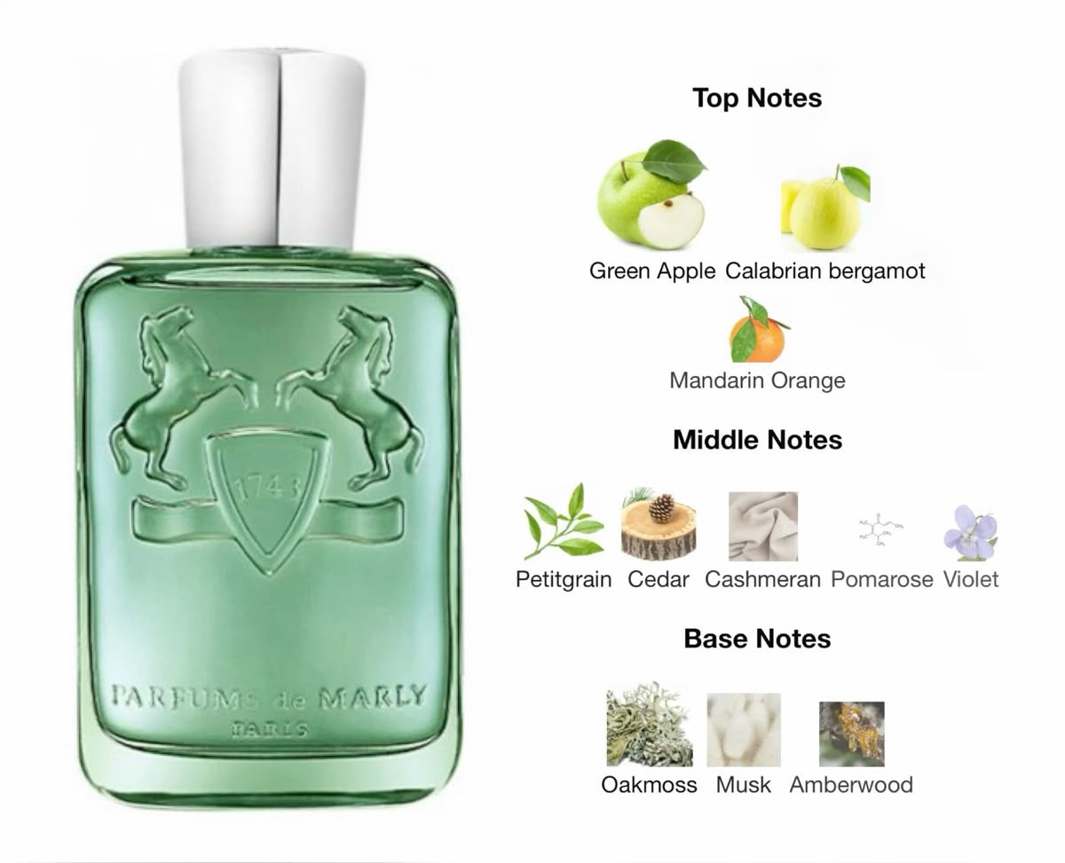 Greenley Parfums De Marly