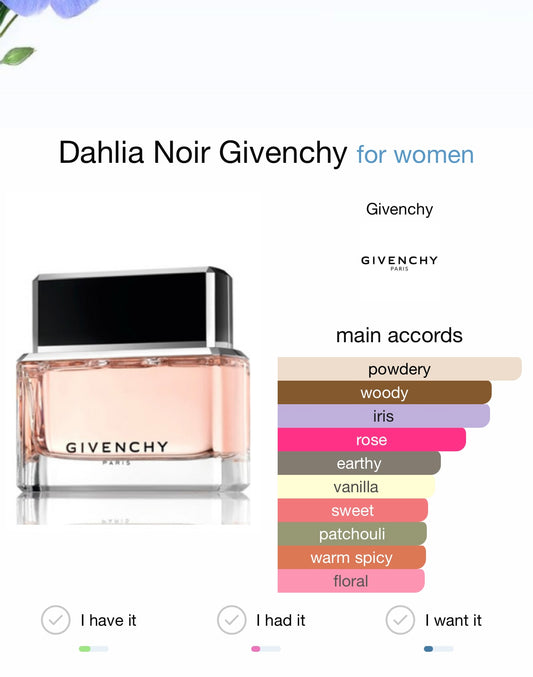Dahlia Noir Givenchy