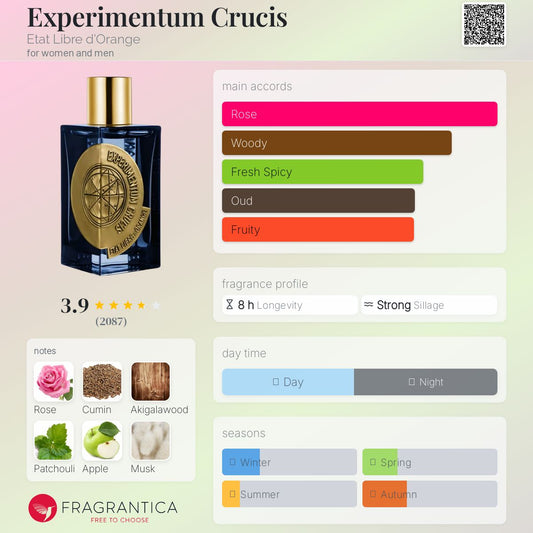 Experimentum Crucis Etat Libre
